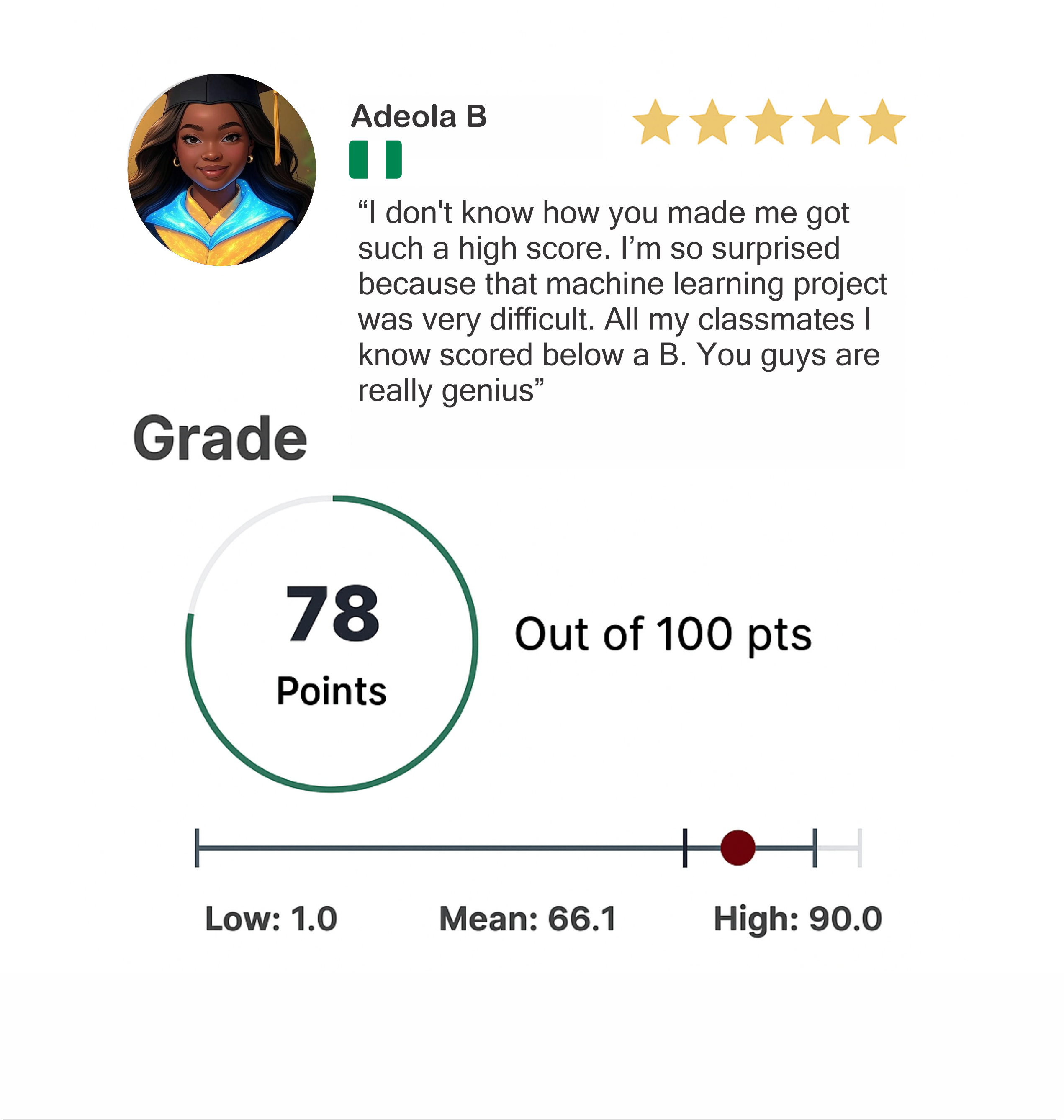 Adeola testimony