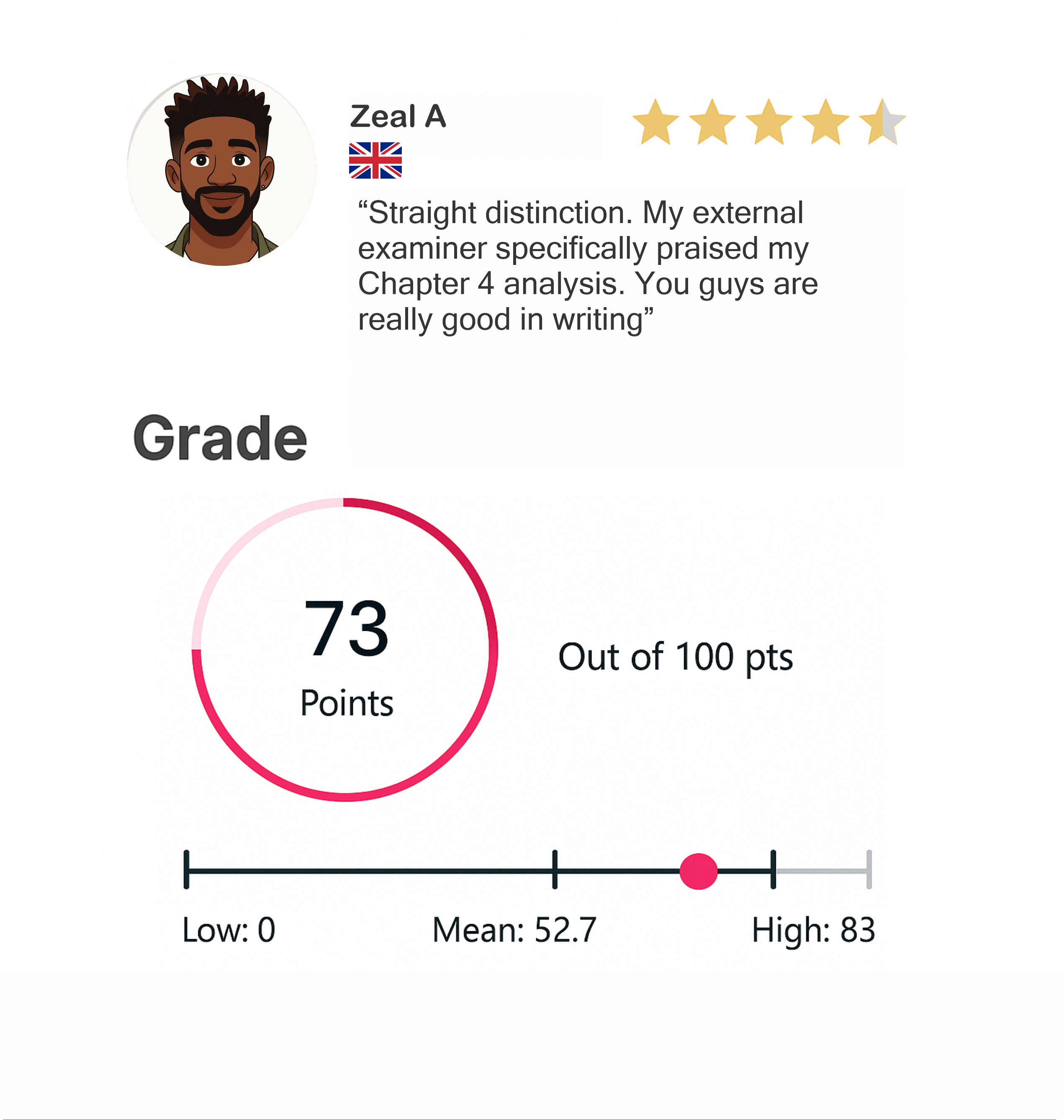 Zeal Testimonial